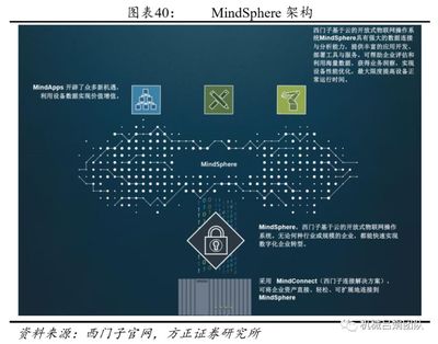 从装备制造业看工业互联网发展机遇 聚焦云计算装备技术服务