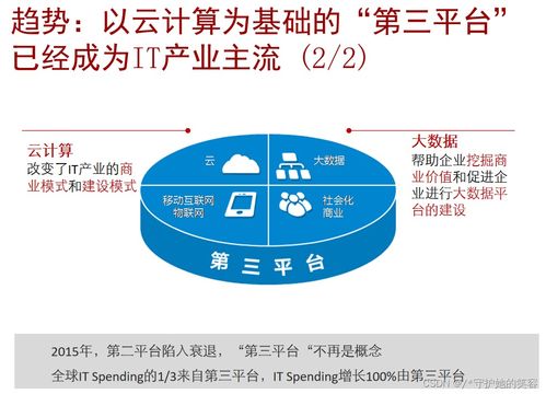 云计算 定义、架构与技术，以及华为的实践