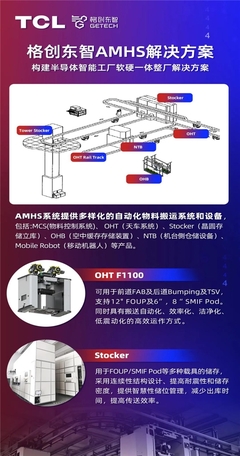 格创东智AMHS业务正式启动 用AI加速半导体软硬融合，引领云计算装备技术服务新纪元