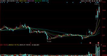 明日涨停预测 这三只云计算股有望冲涨停