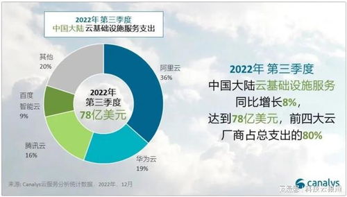 科技云报道 2023，云计算的风向变了 从资源普惠到智能原生