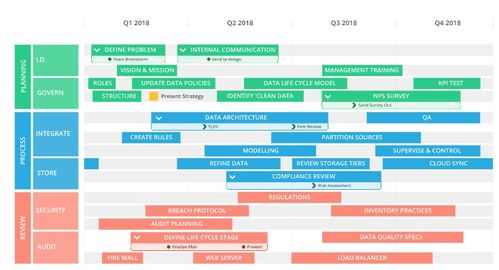 这样做服务设计，才能高效把控宏观进度——服务路线图（Service Roadmap）了解一下｜云计算装备技术服务