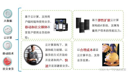 云计算概述 定义、架构与技术应用