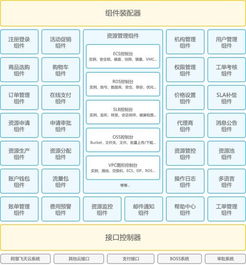 驻云科技发布新一代云计算商业服务集成系统，推动行业技术革新